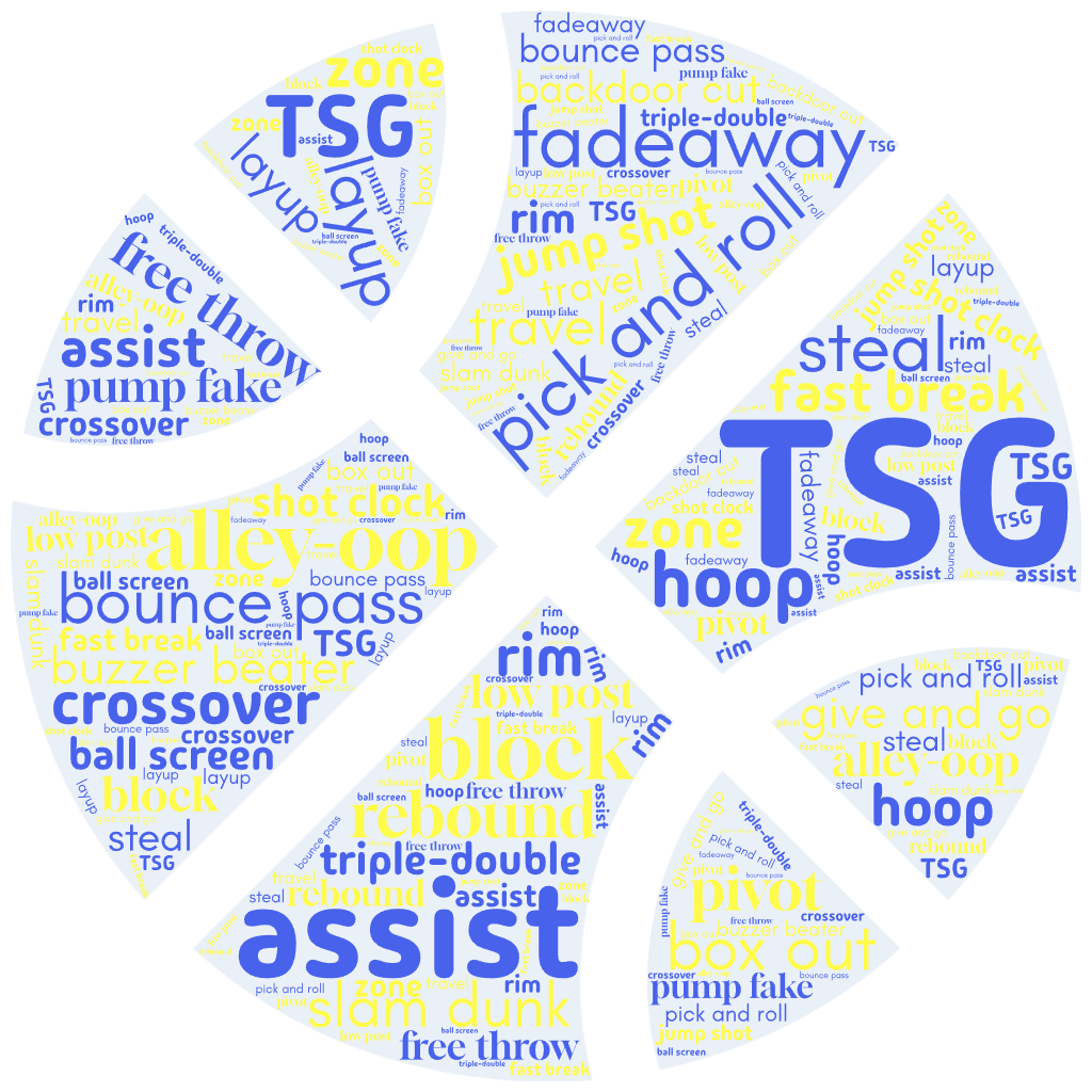 TSG basketball wordcloud